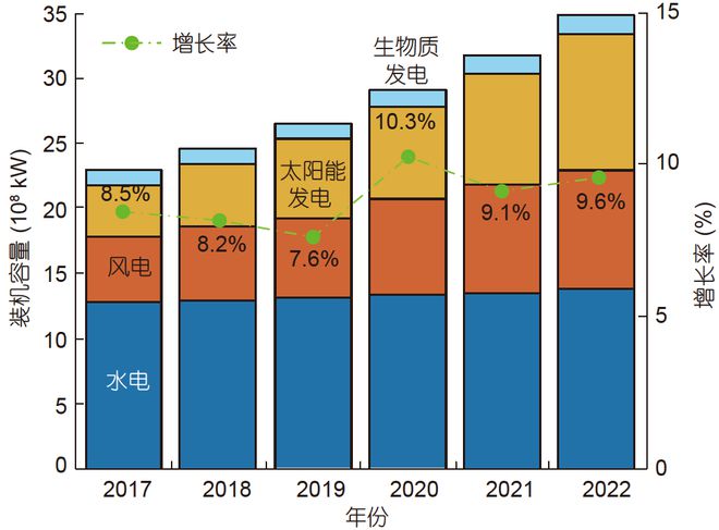 《科学通报》我国深地储能机遇、挑战与天博体育官网入口发展建议(图1)