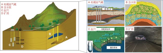 《科学通报》我国深地储能机遇、挑战与天博体育官网入口发展建议(图2)