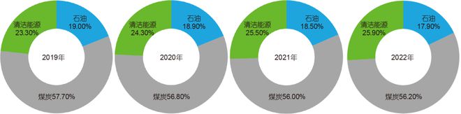 《科学通报》我国深地储能机遇、挑战与天博体育官网入口发展建议(图5)