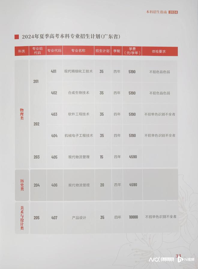 天博体育官方平台入口实行小班制教学、转变培养模式 广轻工升本探索职教本科新路(图5)