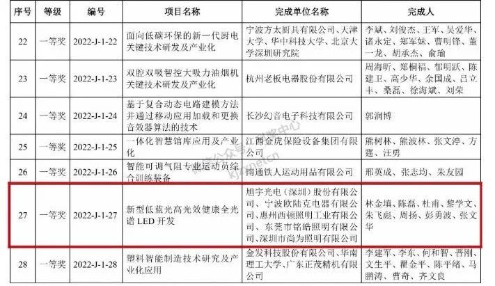 天博体育官网入口轻工业什么是轻工业？的最新报道(图6)