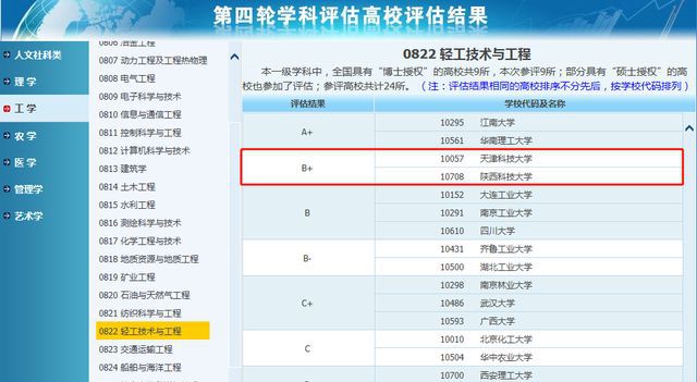 这四所轻工类院校实力较强高考党可参考！天博tb综合体育官方网站(图3)