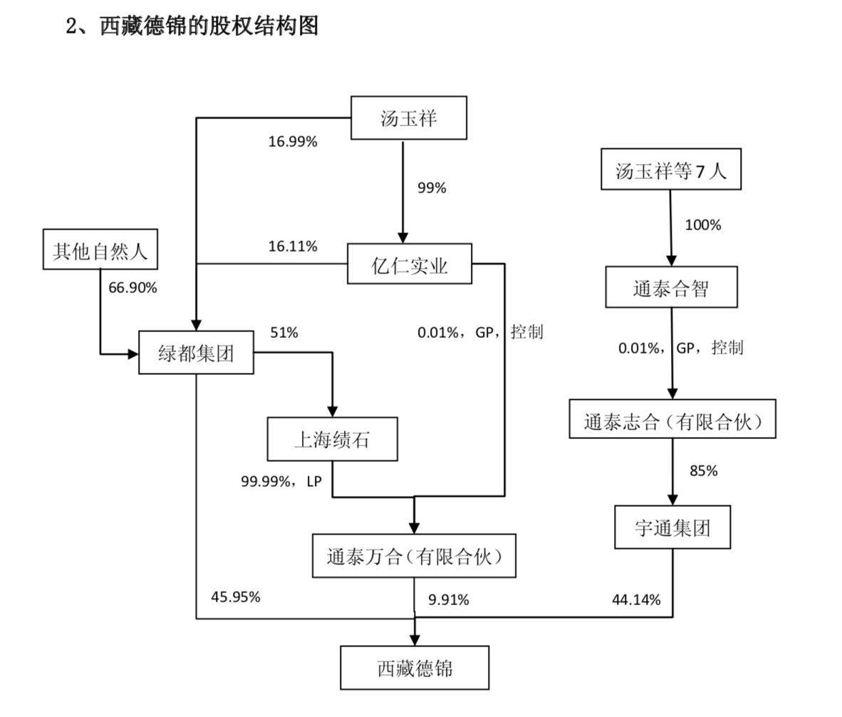 天博体育官网入口汇通股份进军房地产业控股股东绿都集团与宇通集团为关联方(图1)